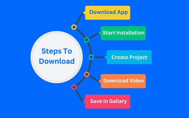 Steps to Download CapCut App