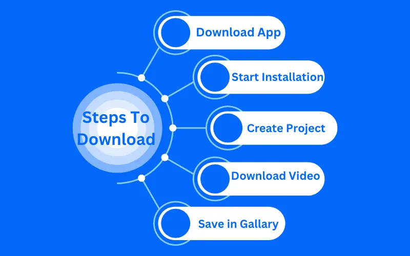 Steps to Download CapCut App 