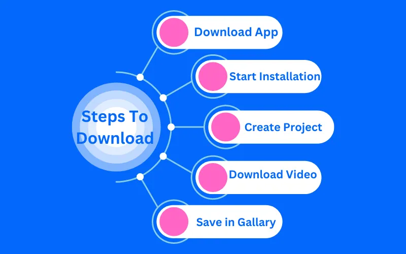 Steps to Download CapCut App 