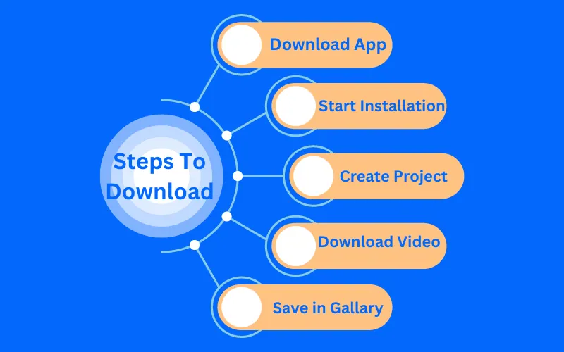 Steps to Download CapCut Application