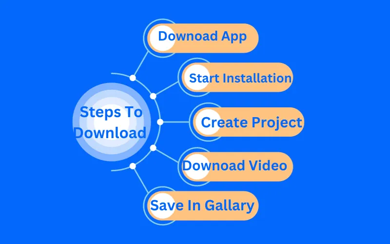 Steps to Download The CapCut App