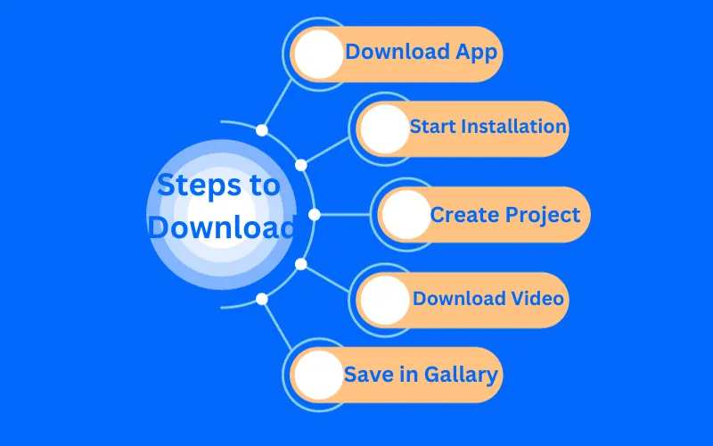 Steps to Download the CapCut App