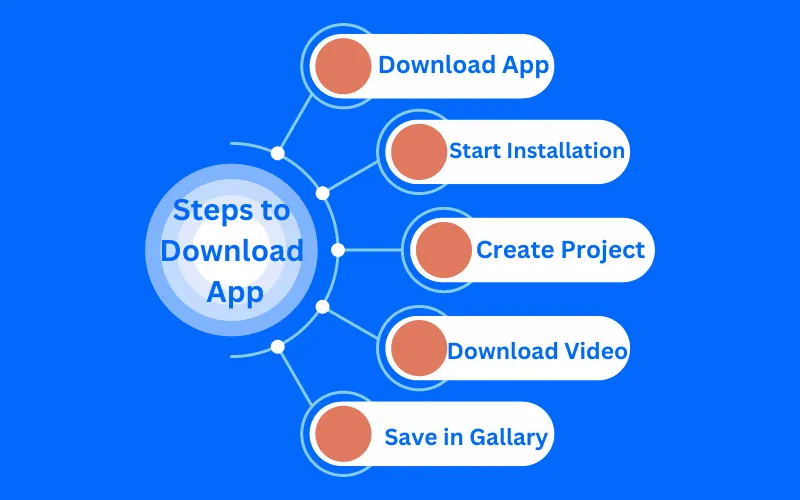 Steps to Download the CapCut App 