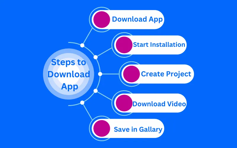 Steps to Download the CapCut App App 