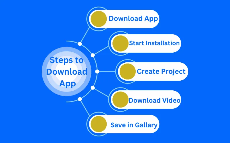 Steps to Download the CapCut App