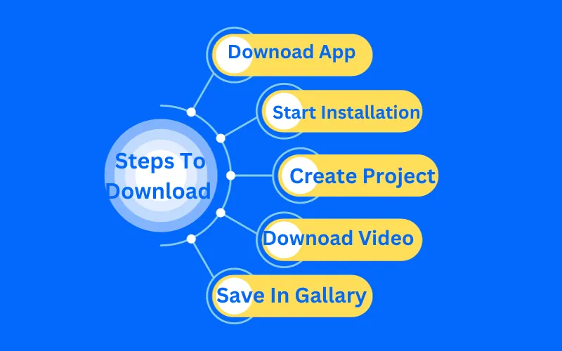 Steps to Download The CapCut App 