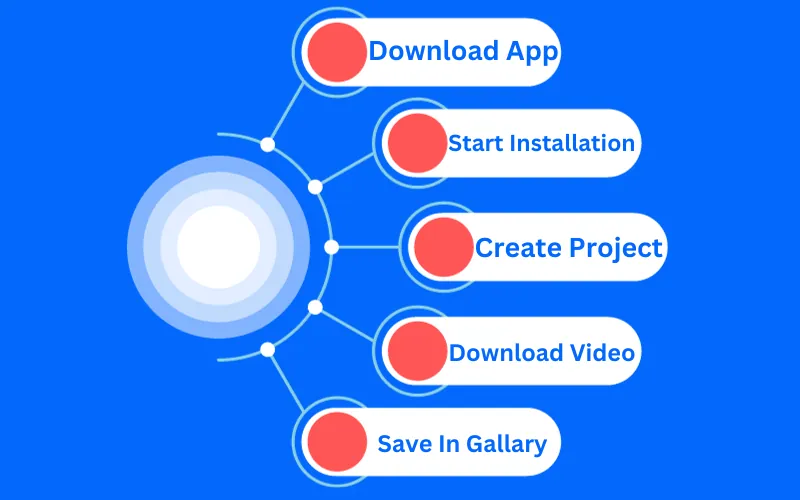 Steps to Download the CapCut Template