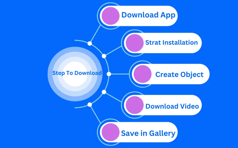 Steps to Download the CapCut Template 