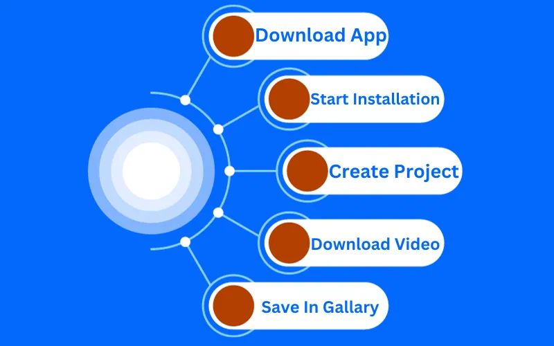 Steps to Download the CapCut Template 