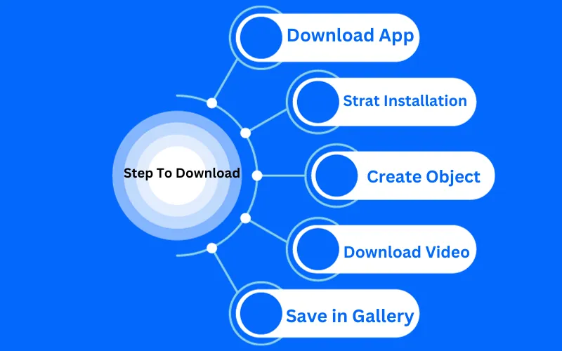 Steps to Download the CapCut Template