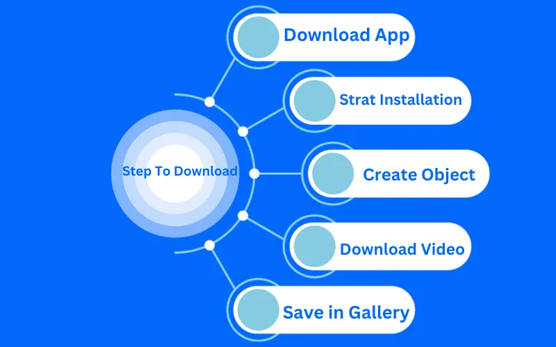 Steps to Download the CapCut Template 