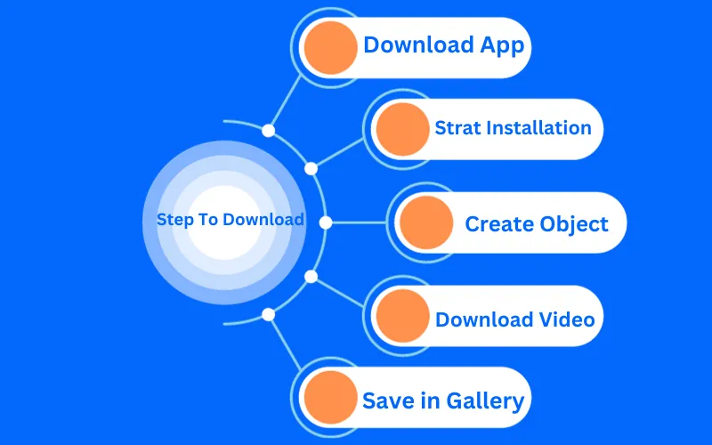 Steps to Download the CapCut Template 