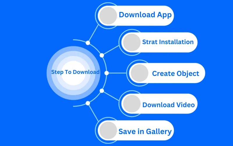 Steps to Download the CapCut Template 