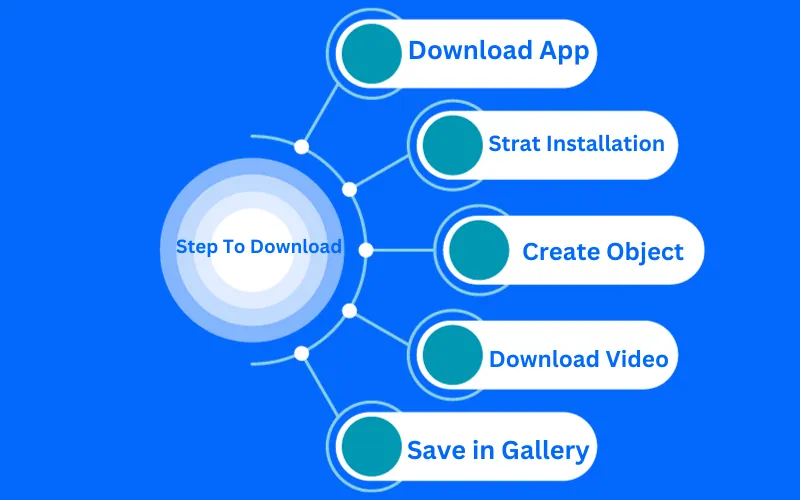 Steps to Download the CapCut Template 