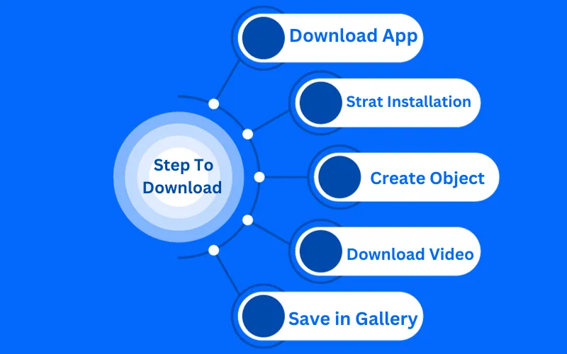 Steps to Download the CapCut Template