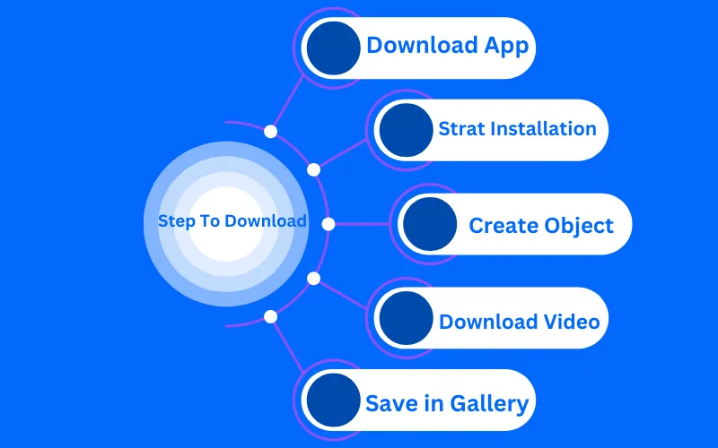 Steps to Download the CapCut Template 