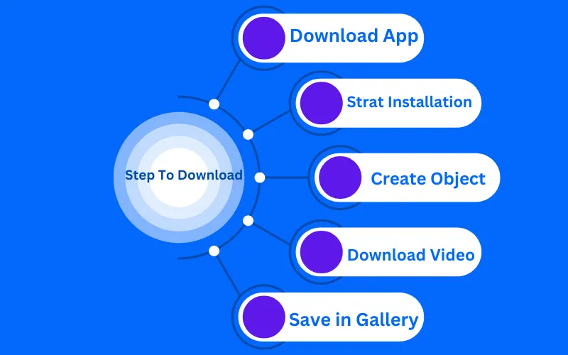 Steps to Download the CapCut Template 