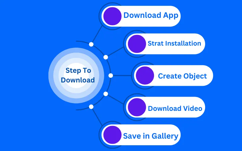 Steps to Download the CapCut Template