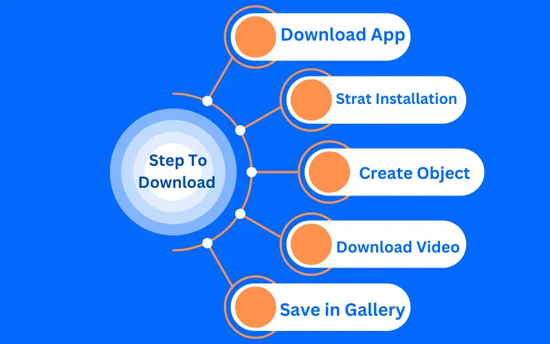 Steps to Download the CapCut Template 