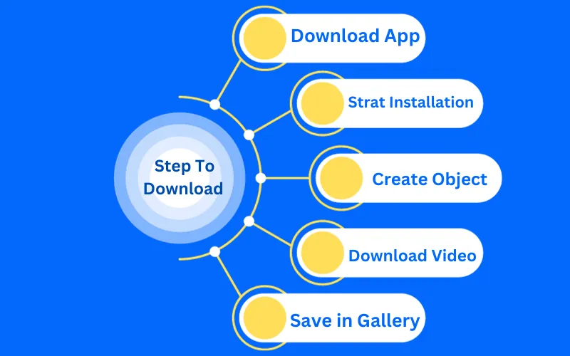 Steps to Download the CapCut Template 