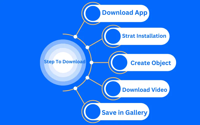 Steps to Download the CapCut Template 