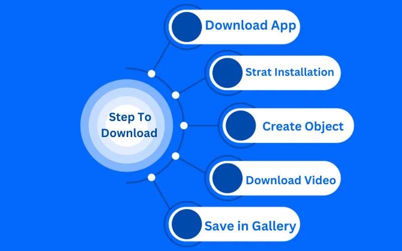 Steps to Download the CapCut Template 