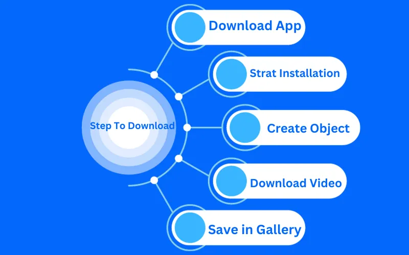 Steps to Download the CapCut Template